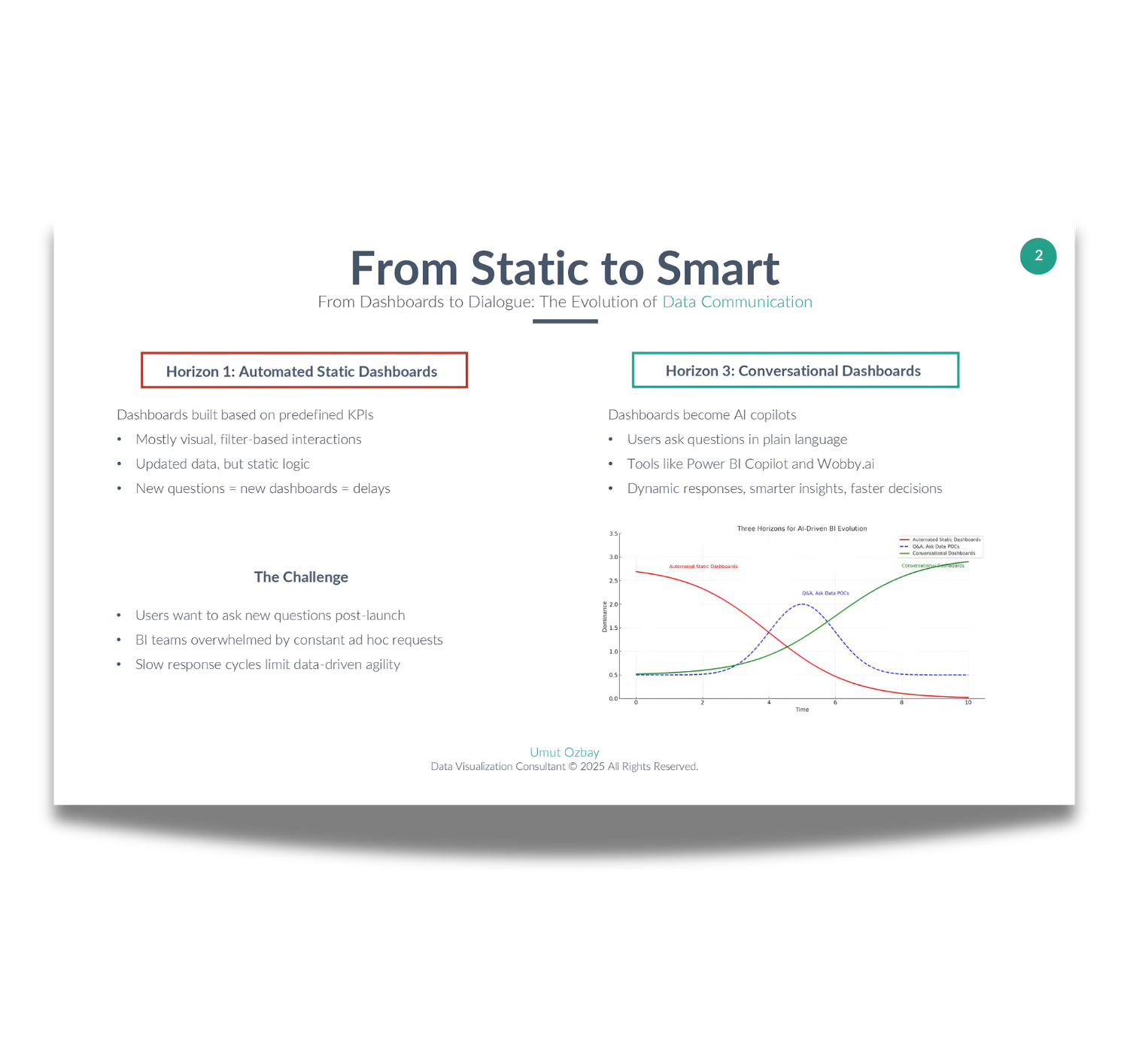 Conversational Dashboards — Van Statisch naar Smart